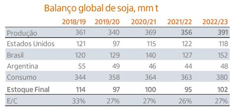 preço da soja hoje uberaba|SOJA Outubro/2022 Safra 22/23 Tabela 1 Histórico de Preços da .